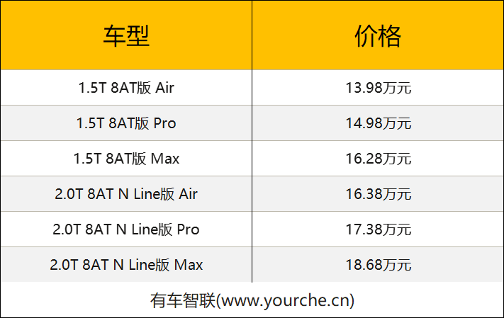 北京现代第十一代索纳塔上市售13.98万元起